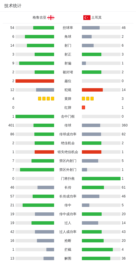 名球员染红, 其的巴里什
