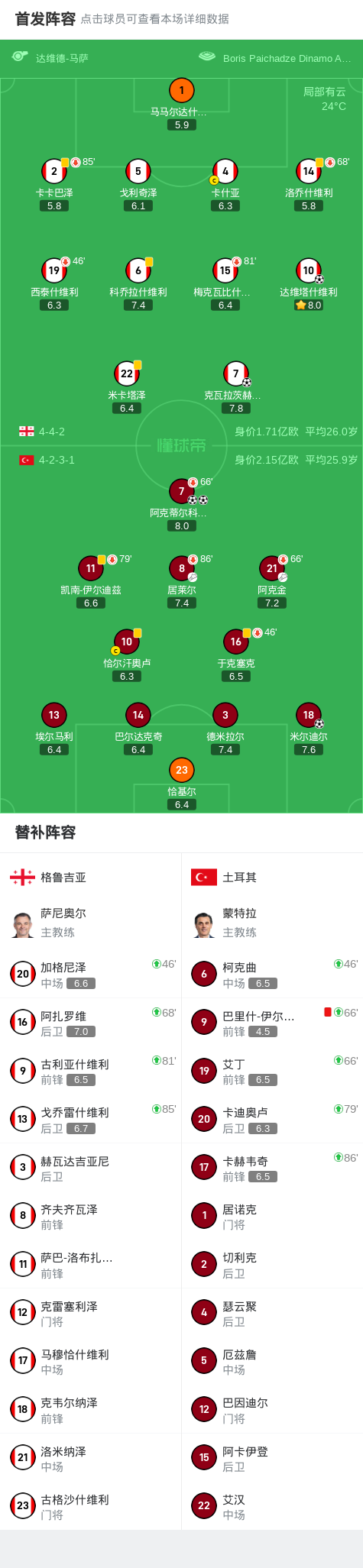 阿克蒂尔科, 一阶段小组