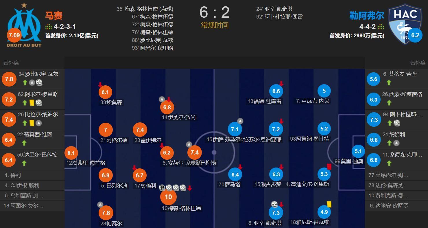 甲积分榜, 勒阿弗尔 甲积分榜, 勒阿弗尔